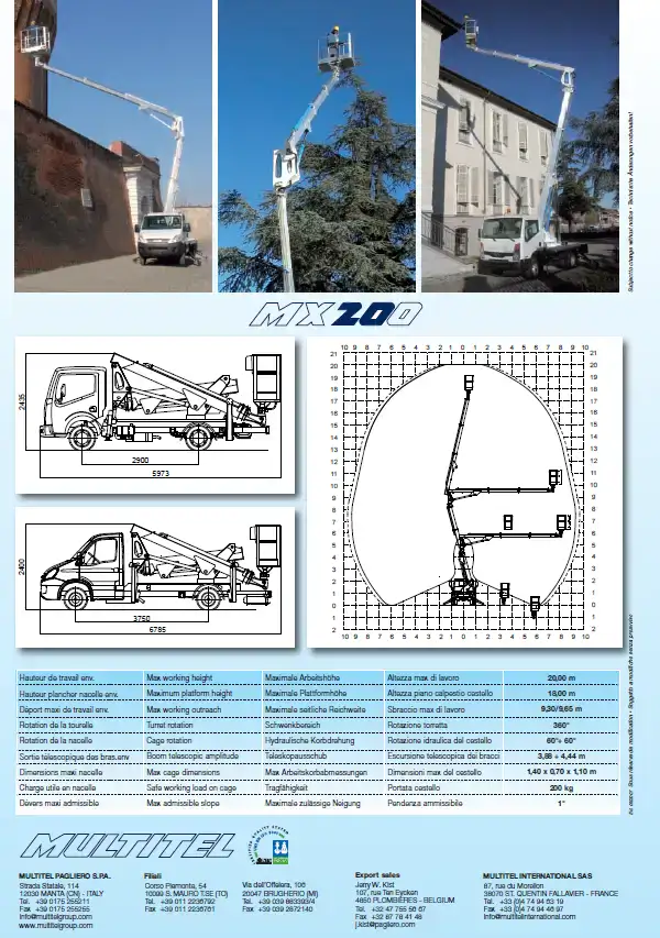 Multitel MX200